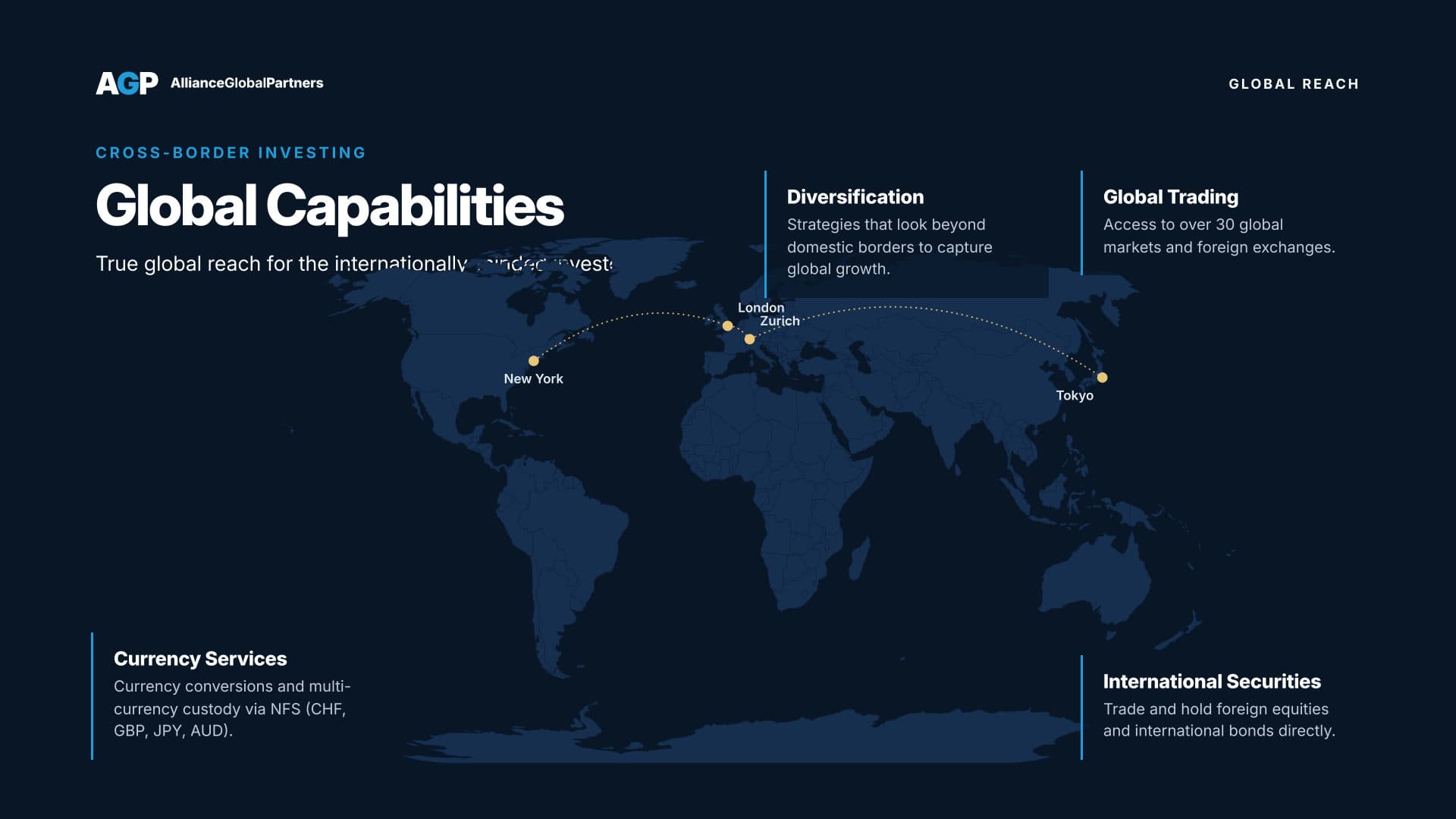 A.G.P. Wealth Management overview — slide 9